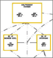 Group Z Design Architecture